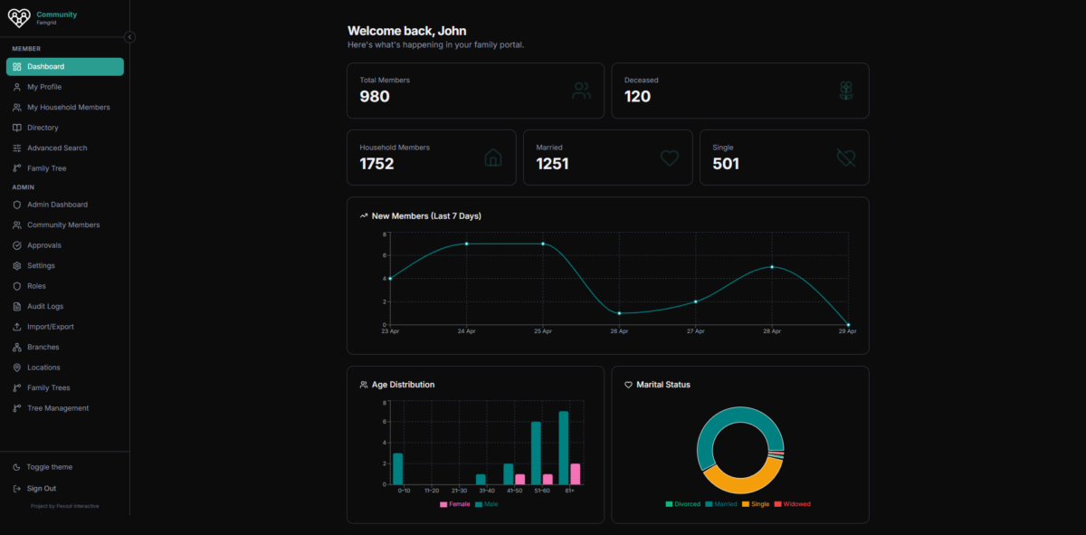 Famgrid.org Website Mockup